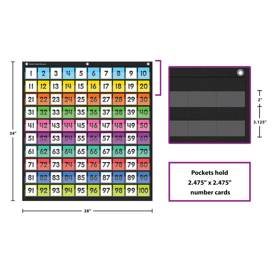 Colorful Hundreds Pocket Chart - Image 4
