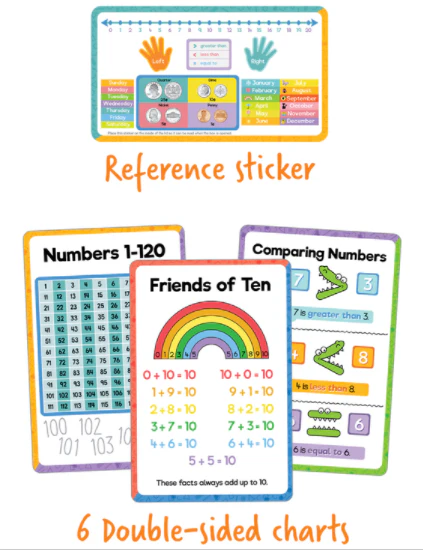 Math Tool Kit Gr K-1 - Image 3