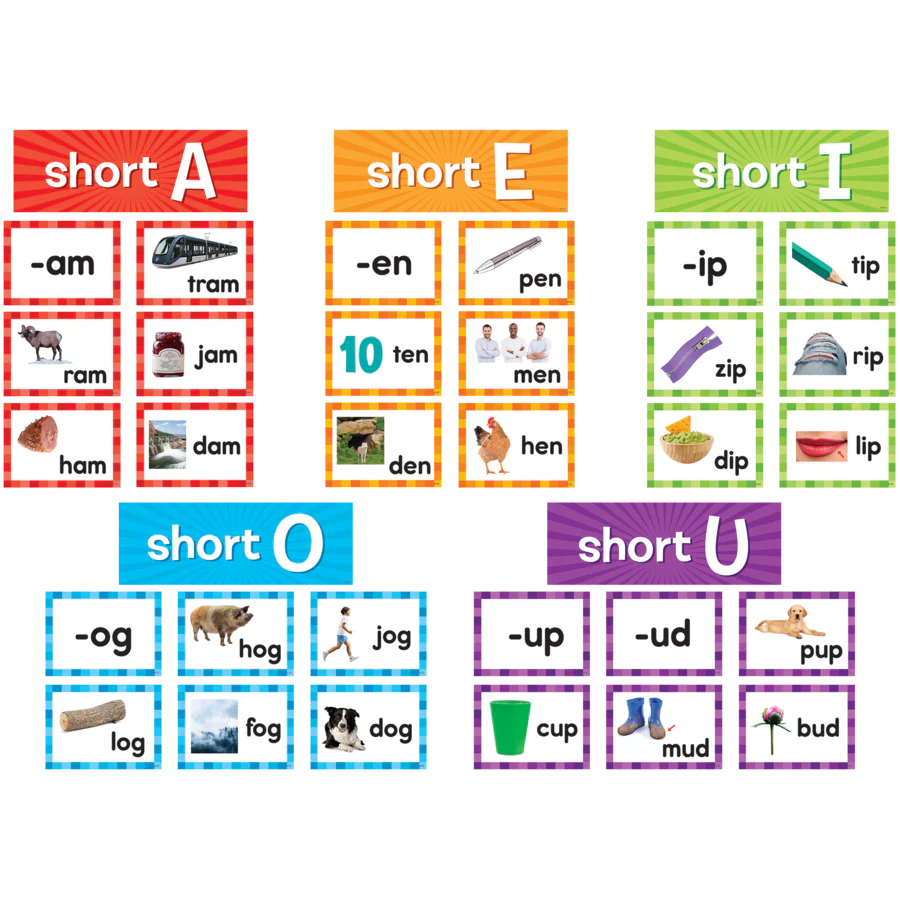 Short Vowels Pocket Chart Cards